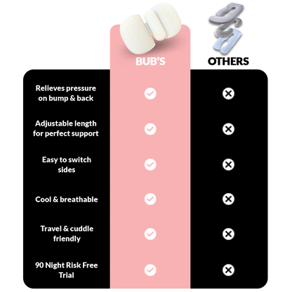 Glimro's Maternity Pillow™